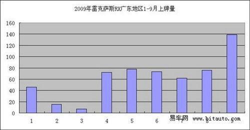 都是百万元身价 大富豪最爱的8款豪华SUV导购\(20\)