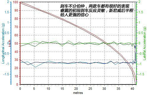 2.0升家用中型车对比 睿翼VS.新君威\(3\)