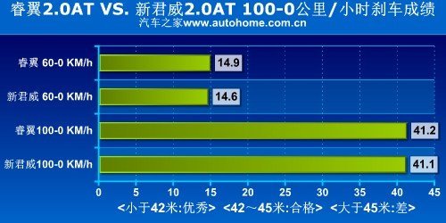 2.0升家用中型车对比 睿翼VS.新君威\(3\)