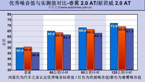 2.0升家用中型车对比 睿翼VS.新君威\(3\)