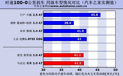 2.0升家用中型车对比 睿翼VS.新君威\(3\)