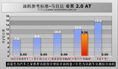 2.0升家用中型车对比 睿翼VS.新君威\(4\)