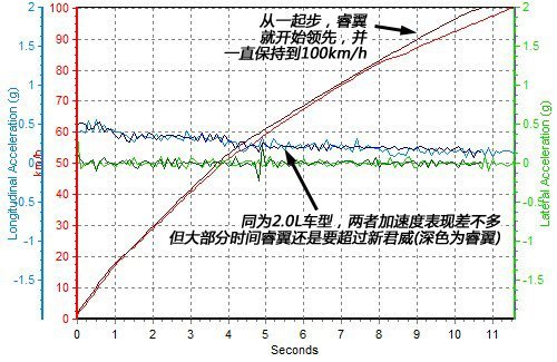 2.0升家用中型车对比 睿翼VS.新君威\(3\)