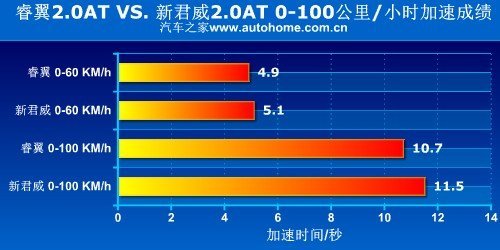 2.0升家用中型车对比 睿翼VS.新君威\(3\)