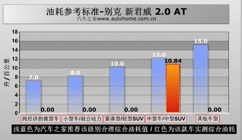 2.0升家用中型车对比 睿翼VS.新君威\(4\)