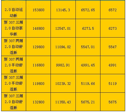 明嘉标致307购置税狂减 至少节省2200元