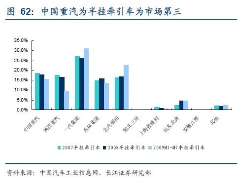 投资策略：关注车市短中长期结构性投资机会