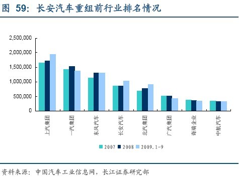 投资策略：关注车市短中长期结构性投资机会