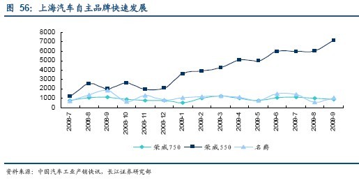 投资策略：关注车市短中长期结构性投资机会