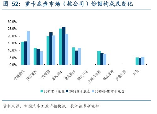 投资策略：关注车市短中长期结构性投资机会