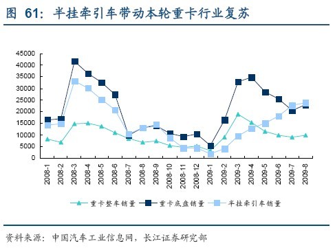 投资策略：关注车市短中长期结构性投资机会