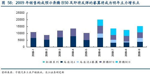 投资策略：关注车市短中长期结构性投资机会