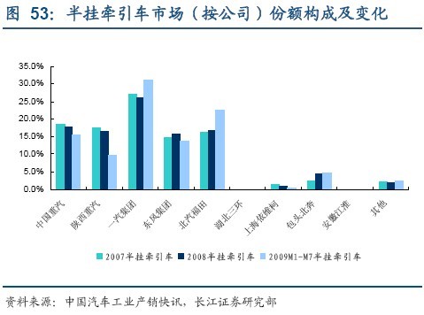 投资策略：关注车市短中长期结构性投资机会