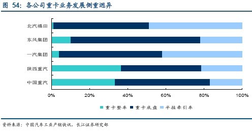 投资策略：关注车市短中长期结构性投资机会