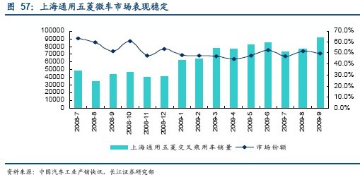 投资策略：关注车市短中长期结构性投资机会