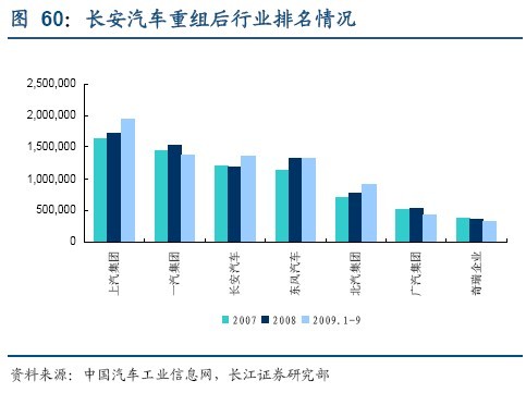 投资策略：关注车市短中长期结构性投资机会