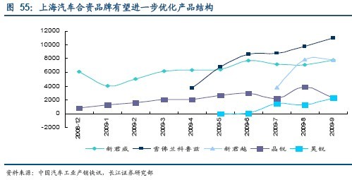 投资策略：关注车市短中长期结构性投资机会