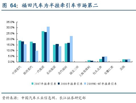 投资策略：关注车市短中长期结构性投资机会