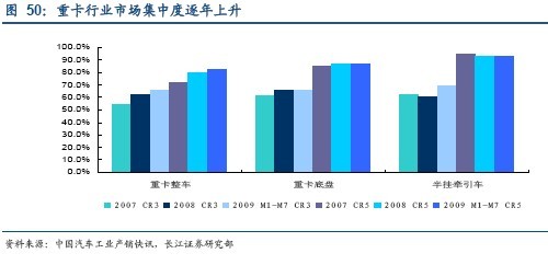 投资策略：关注车市短中长期结构性投资机会