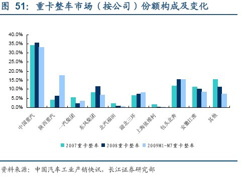 投资策略：关注车市短中长期结构性投资机会