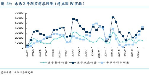 投资策略：关注车市短中长期结构性投资机会