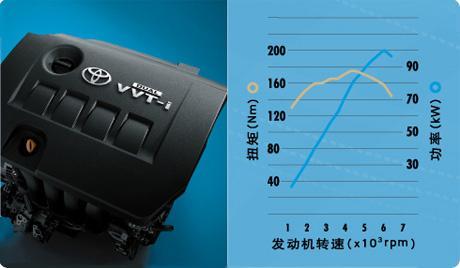关于双VVT-i发动机