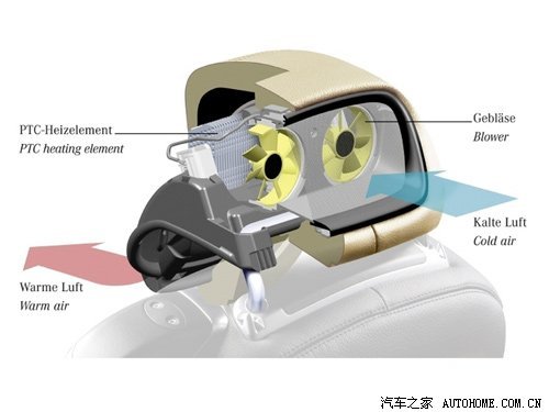 享受温暖不尴尬 各种冬季实用配置分析\(3\)