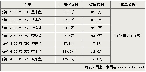 奥迪新Q7全系无现车 最早明年3月可提车