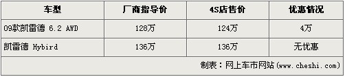 09款凯雷德优惠4万 混合动力版订金10万