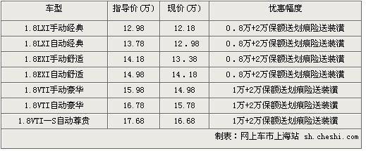 新思域最高优惠1万 再送划痕险装潢