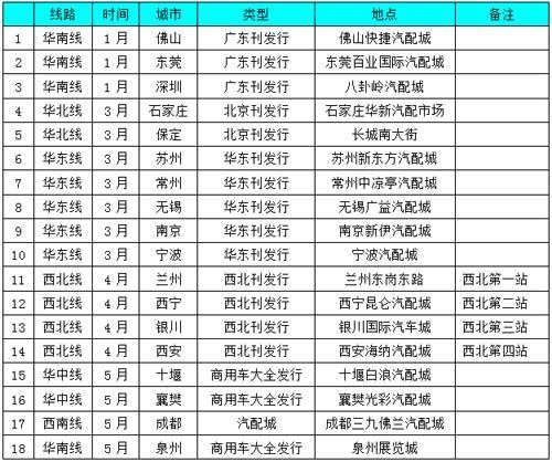 2009-2010慧聪汽车配件网中华行火热启动