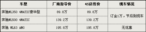 宝马X6最高优惠32万 9款进口SUV车型行情推荐\(5\)