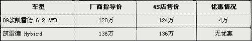 宝马X6最高优惠32万 9款进口SUV车型行情推荐\(6\)