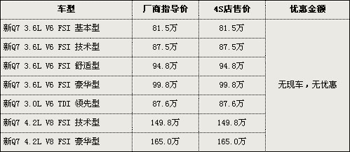 宝马X6最高优惠32万 9款进口SUV车型行情推荐