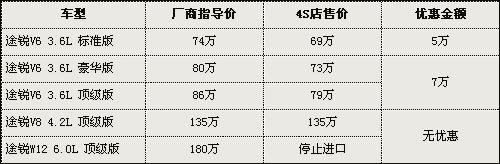 宝马X6最高优惠32万 9款进口SUV车型行情推荐\(3\)