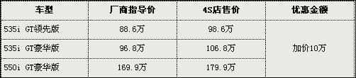 宝马X6最高优惠32万 9款进口SUV车型行情推荐\(2\)