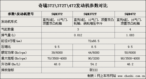 涡轮增压流行 合资+自主12款增压车将上市\(2\)