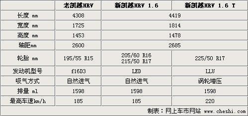 涡轮增压流行 合资+自主12款增压车将上市\(7\)