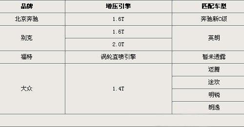 涡轮增压流行 合资+自主12款增压车将上市