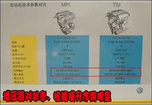 涡轮增压流行 合资+自主12款增压车将上市\(11\)