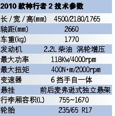 柴油，还是柴油 试驾2010款路虎神行者2