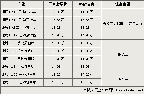 速腾1.4T提车加1万元装饰 全系现车紧张