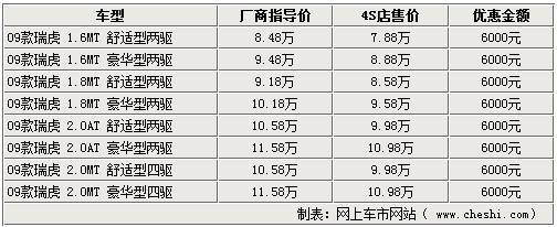 轿车还是SUV？10-15万元家庭用车推荐