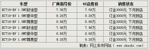 帝豪EC718-RV暂无现车 订金3000下月到店