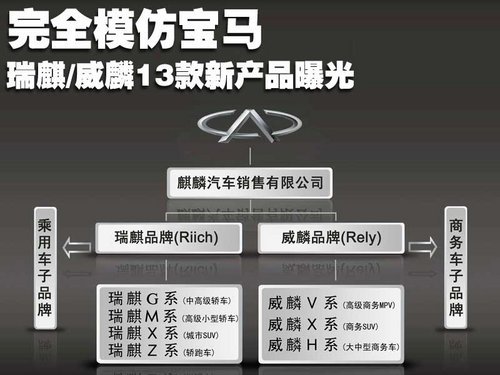 完全模仿宝马 瑞麒/威麟13款新产品曝光（图）