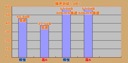 试探进攻 菲亚特博悦手自一体VS高尔夫6\(4\)