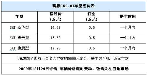 瑞麒G5售14.28万起售 预定可有万元让利