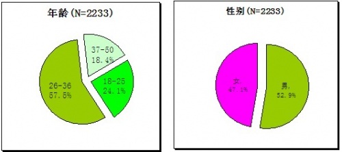 六成被访者认为吉利将成为国际知名品牌