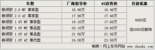 新领驭最高降5000元 购车送2000元装饰