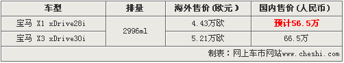 宝马X1预计售56万 12种颜色实车图